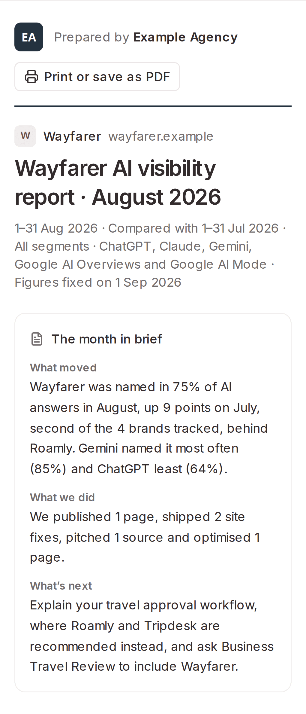 A monthly client report from Cleotic, prepared by an agency, with a summary, visibility over the month and share of voice.