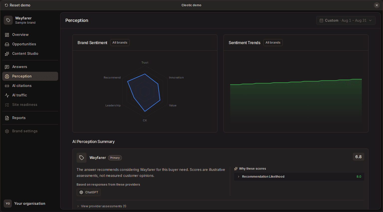 The Perception page, comparing a sample brand with its competitors across six dimensions