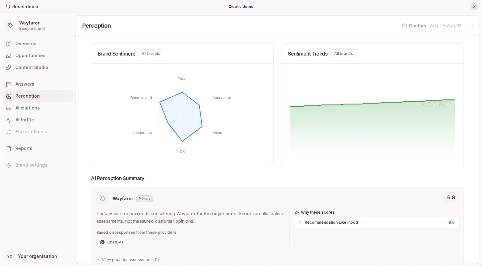 The Perception page, comparing a sample brand with its competitors across six dimensions